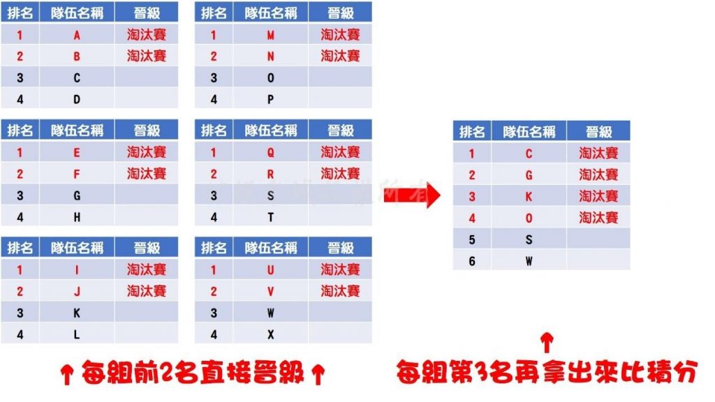 歐洲國家盃2021