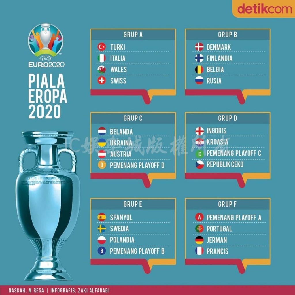 歐洲國家盃2021