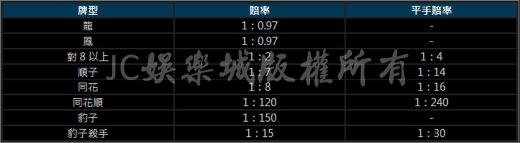 最詳細炸金花玩法教學