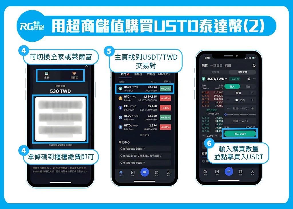 RG富遊，超商儲值購買USDT2