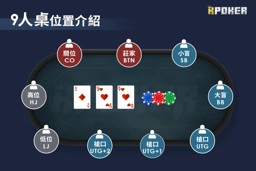 德州撲克位置：9人桌