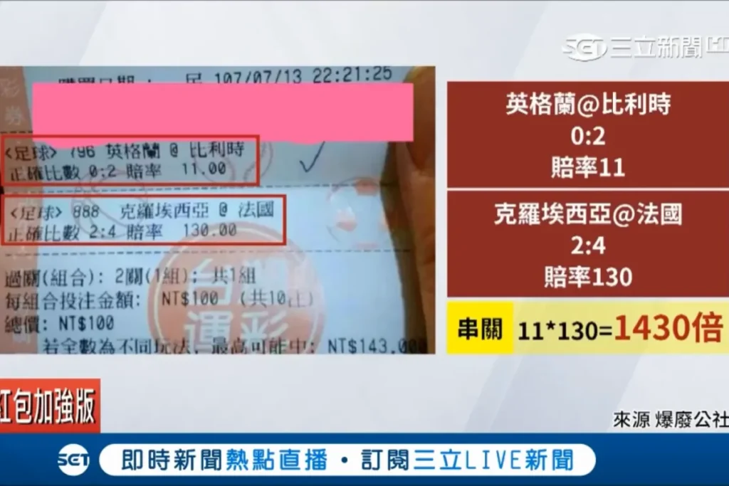 台灣運彩也有開放＂波膽＂玩法，不過使用名稱是：正確比數，2022世足就有民眾串關中千倍！