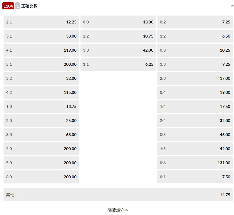 台灣運彩的正確比數玩法就是"波膽"